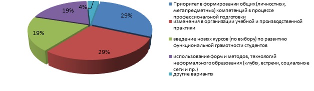 примерно какой процент обучающихся не достигли минимального уровня функциональной грамотности ответ. Смотреть фото примерно какой процент обучающихся не достигли минимального уровня функциональной грамотности ответ. Смотреть картинку примерно какой процент обучающихся не достигли минимального уровня функциональной грамотности ответ. Картинка про примерно какой процент обучающихся не достигли минимального уровня функциональной грамотности ответ. Фото примерно какой процент обучающихся не достигли минимального уровня функциональной грамотности ответ